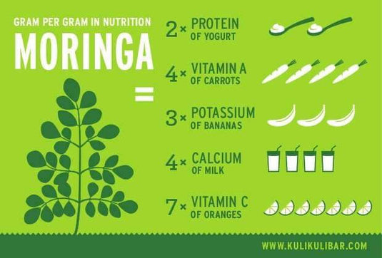 USE OF MORINGA TREE AS GREEN FODDER FOR DAIRY CATTLE
